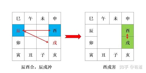 流年辰戌沖|地支六冲——辰戌冲如何取象